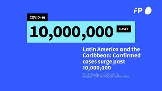 América Latina y el Caribe superaron los 10 millones de casos COVID-19