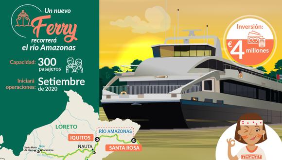 Un nuevo ferry recorrerá el río Amazonas desde setiembre del 2020. (Infografía MTC)