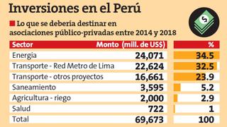 Perú necesita US$69 mil mllns. en obras