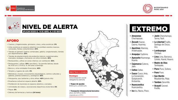 Las restricciones para las provincias catalogadas en nivel extremo regirán hasta el 9 de mayo. (Foto: Andina)
