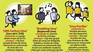 Los servicios turísticos en Lima