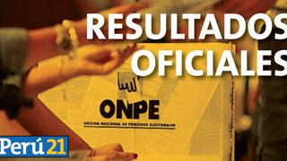 Elecciones 2016: Mira aquí resultados de la ONPE desde las 9:00 p.m.