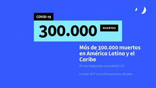 El Caribe y América Latina suman más de 300.000 muertes por COVID-19