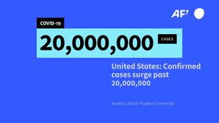 EE.UU sobrepasa los 20 millones de casos de coronavirus