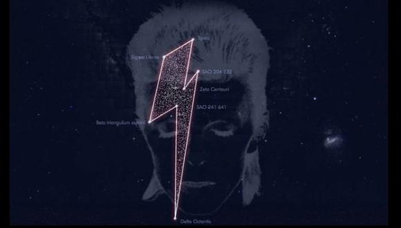 David Bowie: Astrónomos han denominado a un conjunto de estrellas con el nombre del músico. (Observatorio MIRA)