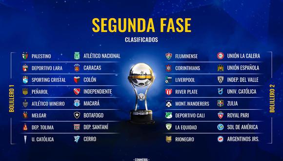 Copa Sudamericana 2019 y el sorteo de su segunda fase, con los clubes peruanos Sporting Cristal y Melgar. (Foto: Twitter @Sudamericana)