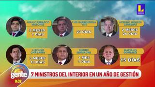 ¿Conoce la razón de la destitución del exministro del Interior Mariano González?