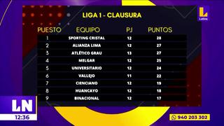 Liga1: Así quedó la tabla de posiciones del Torneo Clausura tras finalizar la fecha 13