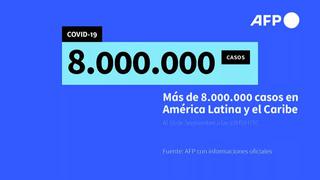 El Caribe y América Latina superan los ocho millones de casos de COVID-19