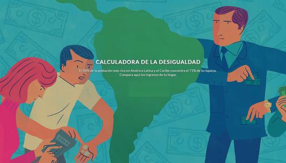 El 10% de la población más rica en América Latina y el Caribe concentra el 71% de la riqueza. (Ojo-Público.com)