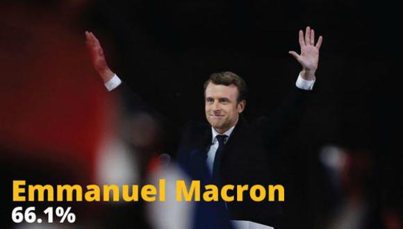 Franceses eligieron al socioliberal Macron por encima de la ultraderechista Le Pen. (Foto: AFP)