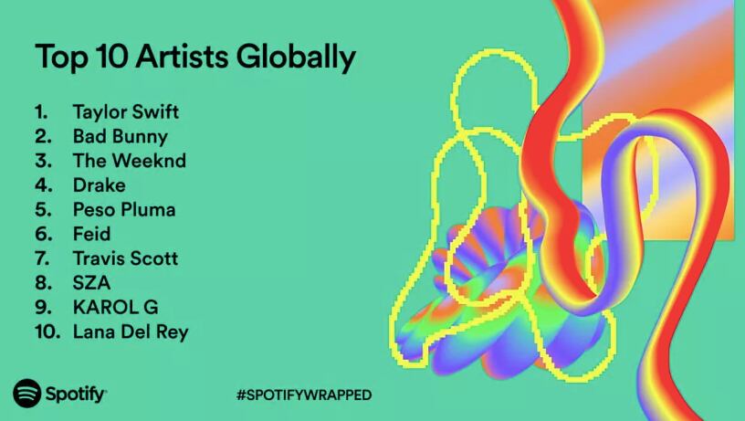 Spotify Wrapped revela el Top 10 de artistas más escuchados globalmente (Foto: Spotify)