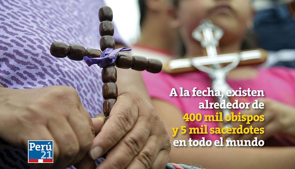 Semana Santa: El catolicismo en cifras. (Perú21)