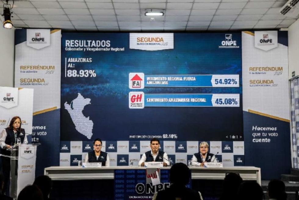 La ONPE emitió los resultados al 100% de actas electorales contabilizadas pertenecientes a las 15 regiones. (Foto: Andina)