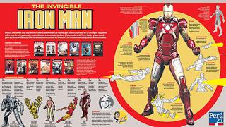 Iron Man regresa a Perú21