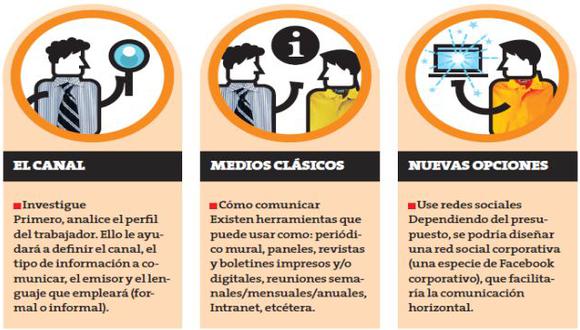 Una comunicación eficaz y honesta hace que las personas sientan tomadas en cuenta en la organización. (Perú21)