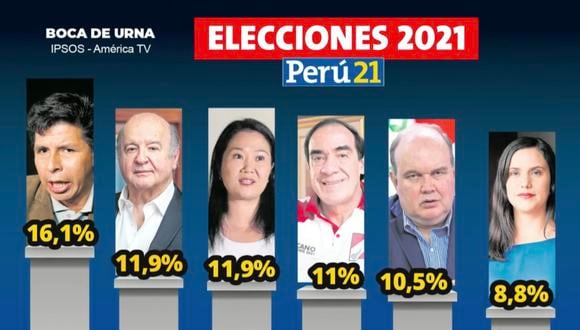Flash electoral. (Perú21)