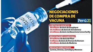 Primer millón de vacunas llega al Perú el martes 9 de febrero