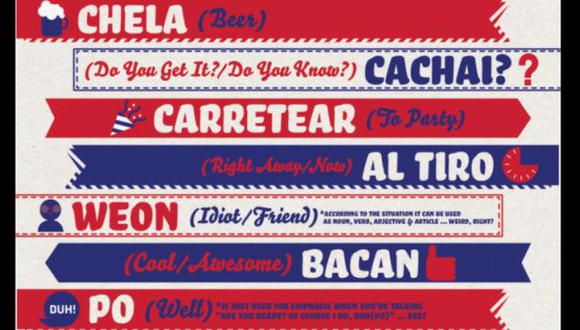 Chela, cachai, altiro, bacán, carretear, son algunas de las palabras más utilizadas en el habla coloquial chileno (elmostrador.cl)