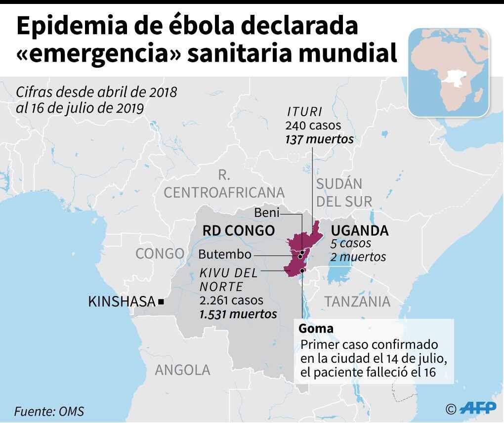Número de casos de ébola y decesos en África desde abril de 2018. AFP