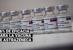 Nuevo informe de AstraZeneca dice que su vacuna contra la COVID-19 tiene una eficacia del 76%