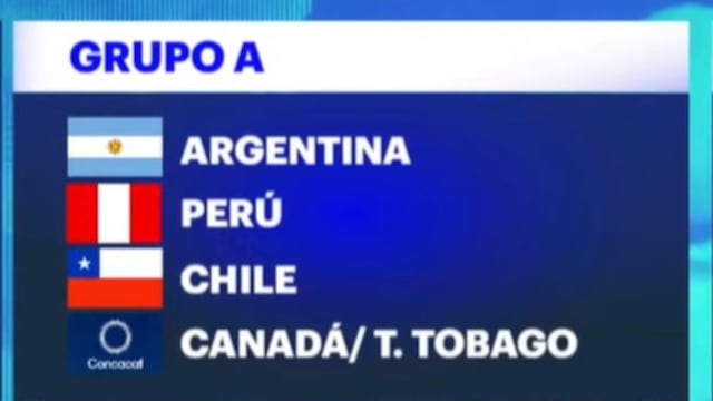 Copa América: Perú se enfrentará a Argentina, Chile y equipo de la Concacaf