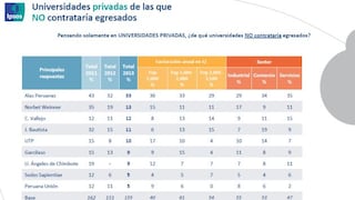 El ranking de las “universidades de medio pelo” en el Perú