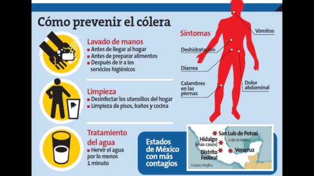 Alerta en el Perú por el brote de cólera en México