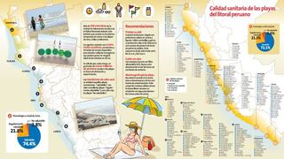 El 74% de playas de la capital está apto para los bañistas