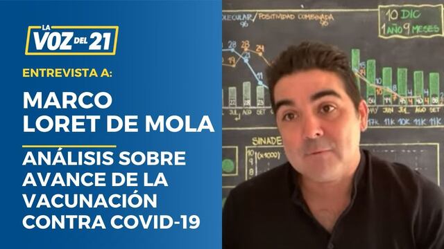 Marco Loret de Mola sobre avance vacunación COVID-19