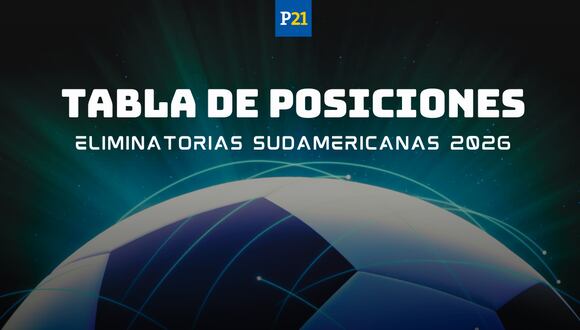 Tabla de posiciones Eliminatorias 2026 - Perú21