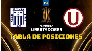 ¿Pasarán su grupo? Tabla actualizada de Alianza y Universitario en la Libertadores