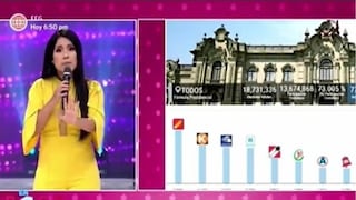 Tula Rodríguez tras Elecciones Generales 2021: “este resultado es la voz de la mayoría”