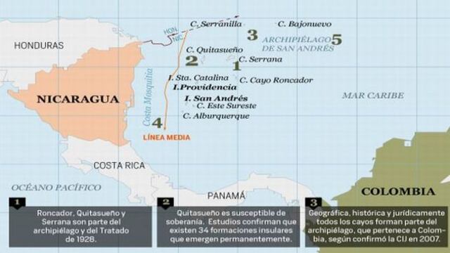 La Haya falló en caso Colombia-Nicaragua con principios de demanda de Perú