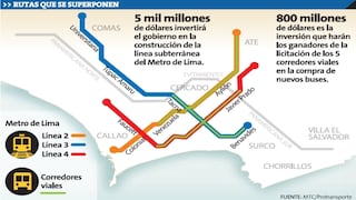 Tres corredores que licita Lima sin rutas definitivas
