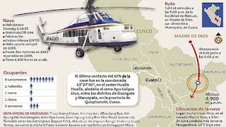 El rescate de cuerpos de helicóptero caído podría tardar dos días