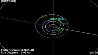 Asteroide pasa muy cerca de la Tierra