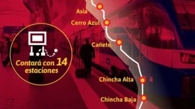 Tren que unirá Lima e Ica contará con 14 estaciones