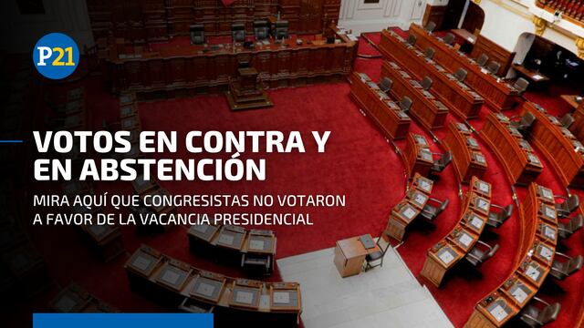 Congreso de la República: Estos son los congresistas que votaron en contra o se abstuvieron frente a la vacancia