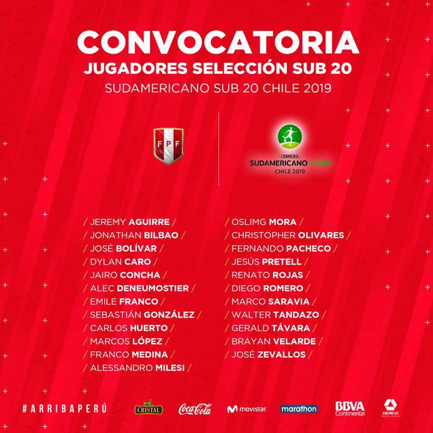 Selección peruana Sub 20 anunció lista final de convocados para el
