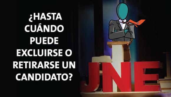 ¿Hasta cuándo puede excluirse o retirarse un candidato? (Perú21/Composición)