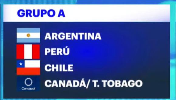 Perú está en el grupo A de la Copa América. (Foto: Copa America)
