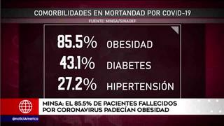 El 85.5% de fallecidos por COVID-19 padecían obesidad