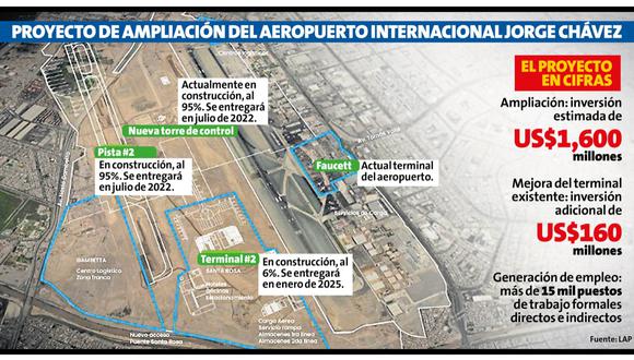 Proyecto de ampliación del Aeropuerto Internacional Jorge Chávez. (Elaboración: Perú21)