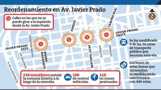 Critican cambios en la avenida Javier Prado