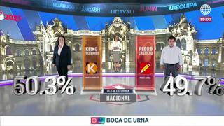 Flash electoral: Este es el resultado a boca de urna entre Keiko Fujimori y Pedro Castillo