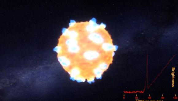 NASA: Este es el último destello que deja una estrella al morir. (USI)