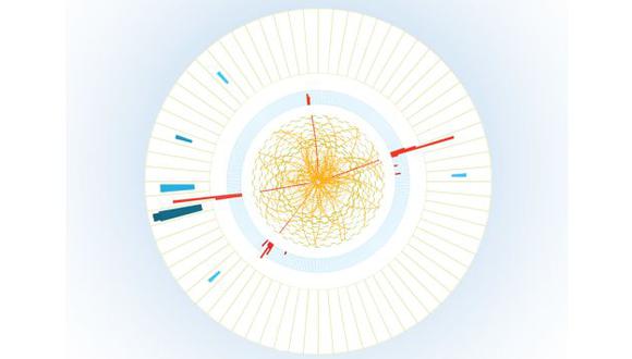 Bosón de Higgs. (CERN/L. Taylor/T. Mccauley)