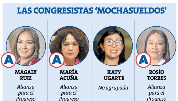 Cuatro congresistas han sido denunciadas por presunto delito de concusión ante la Subcomisión de Acusaciones Constitucionales. (Perú21)