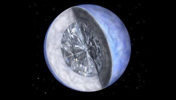 VÍA LÁCTEA DE LUJO. Planetas están llenos de diamantes, pero son inhabitables para los humanos. (Nasa)